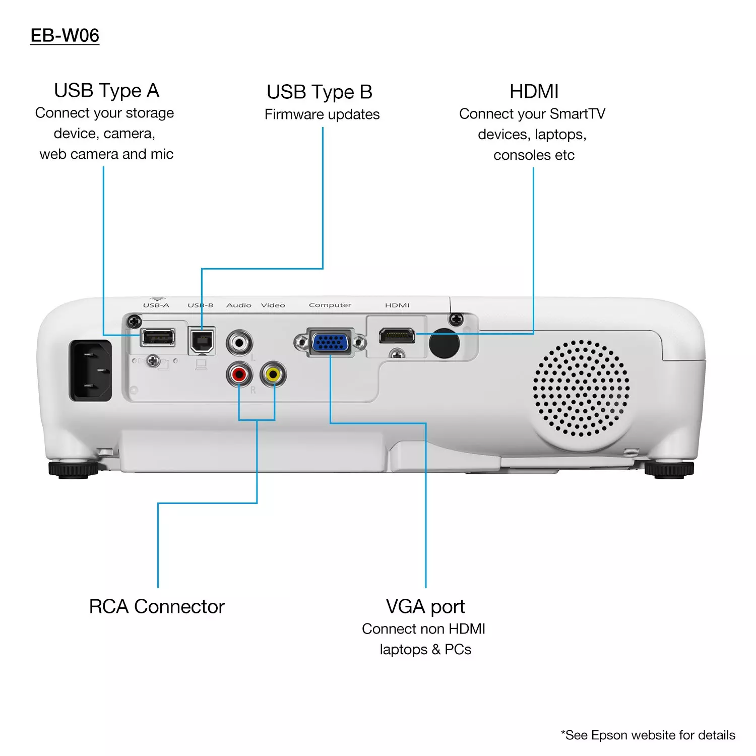 Epson EB-W06 3700 Lumens WXGA 3LCD Projector