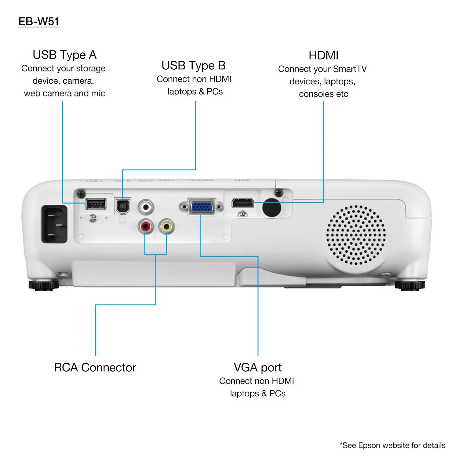 Epson EB-W51 WXGA 3LCD 4000 Lumens Projector