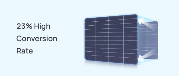 EcoFlow 220W Bifacial Portable Solar Panel (SOLAR220W)